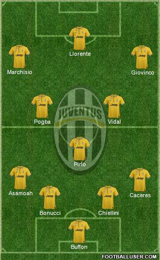 Juventus Formation 2014