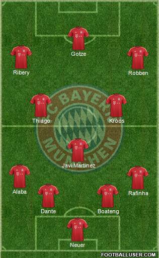 FC Bayern München Formation 2014