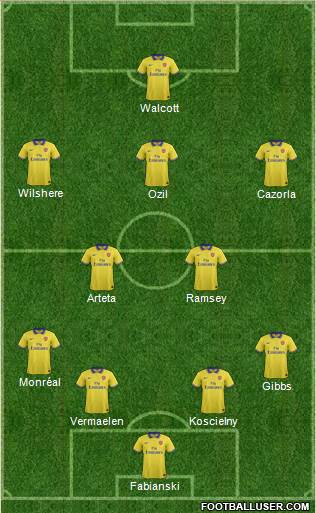 Arsenal Formation 2014