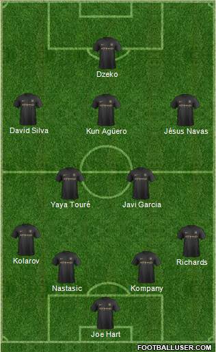 Manchester City Formation 2014