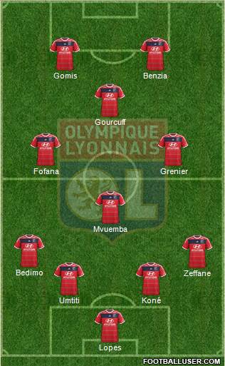Olympique Lyonnais Formation 2014