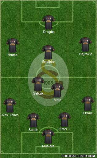 Galatasaray SK Formation 2014