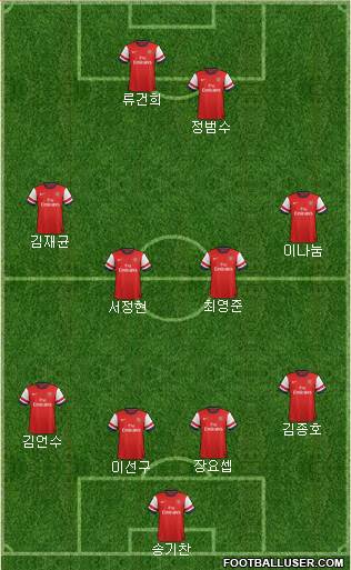 Arsenal Formation 2014