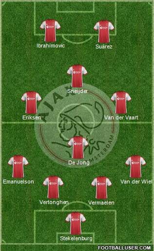 AFC Ajax Formation 2014