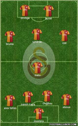 Galatasaray SK Formation 2014