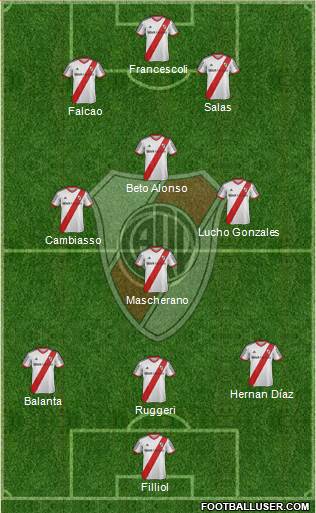 River Plate Formation 2014
