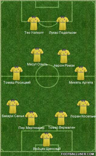 Arsenal Formation 2014