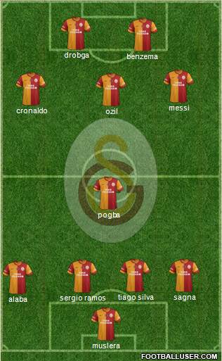 Galatasaray SK Formation 2014