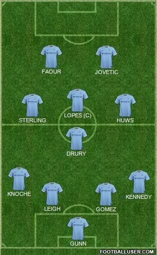 Manchester City Formation 2014