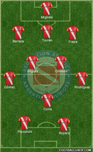 Argentinos Juniors Formation 2014