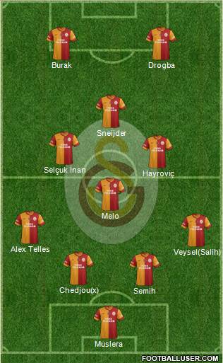 Galatasaray SK Formation 2014