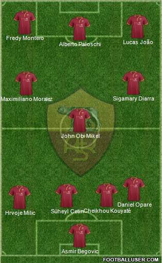 AS Roma Formation 2014
