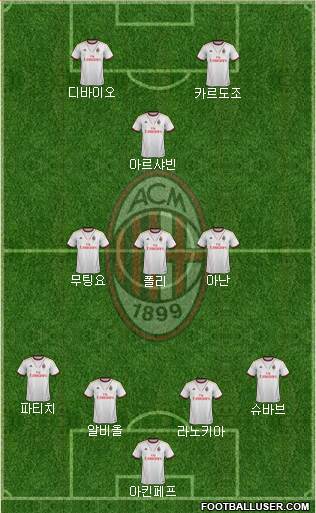 A.C. Milan Formation 2014