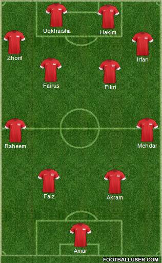 Singapore Formation 2014