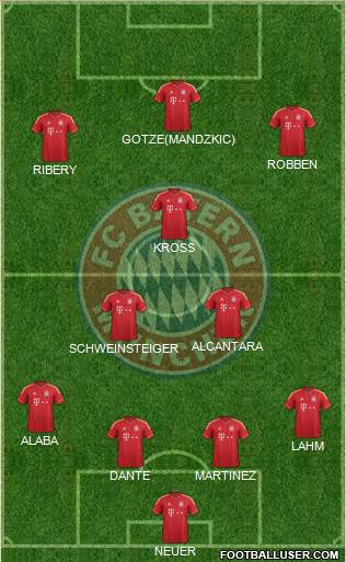 FC Bayern München Formation 2014