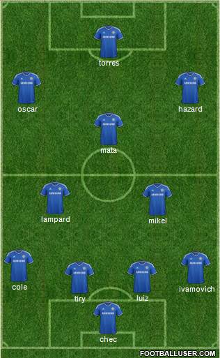 Chelsea Formation 2014