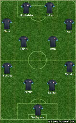 Singapore Formation 2014