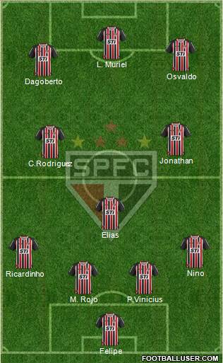 São Paulo FC Formation 2014