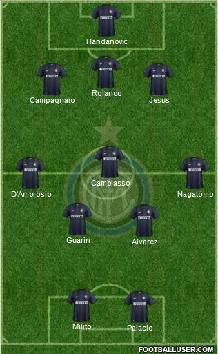 F.C. Internazionale Formation 2014
