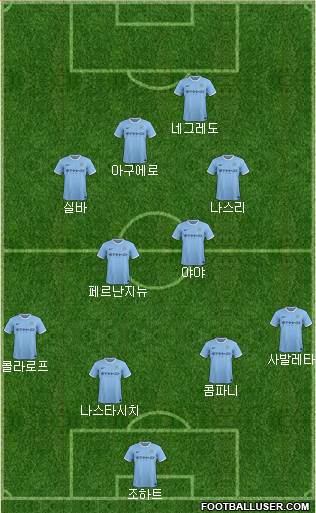 Manchester City Formation 2014