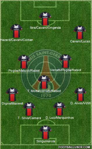 Paris Saint-Germain Formation 2014