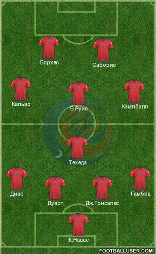 Costa Rica Formation 2014