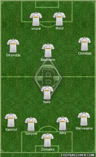 Borussia Mönchengladbach Formation 2014