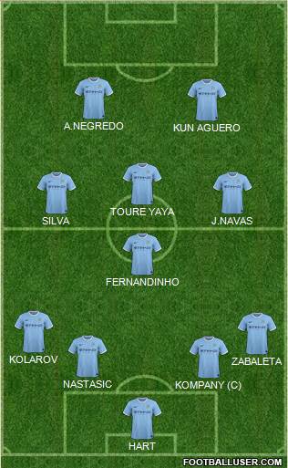 Manchester City Formation 2014