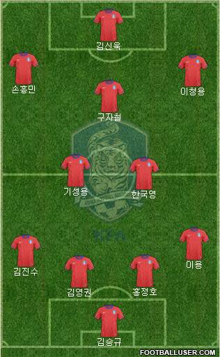 South Korea Formation 2014