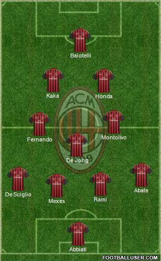 A.C. Milan Formation 2014
