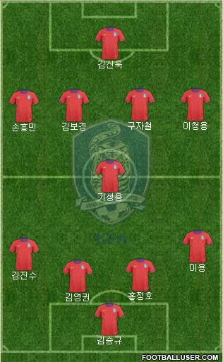 South Korea Formation 2014