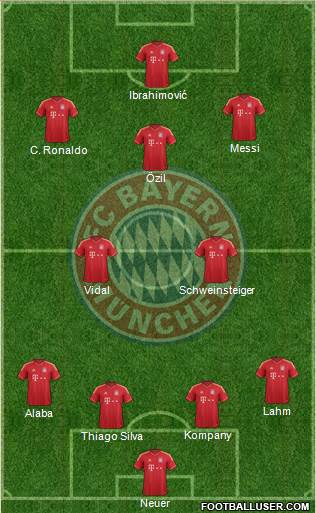 FC Bayern München Formation 2014