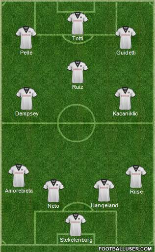 Fulham Formation 2014