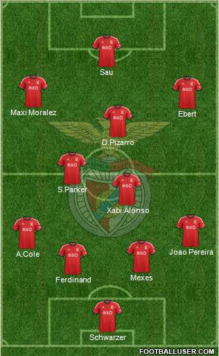 Sport Lisboa e Benfica - SAD Formation 2014