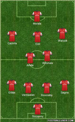 Arsenal Formation 2014