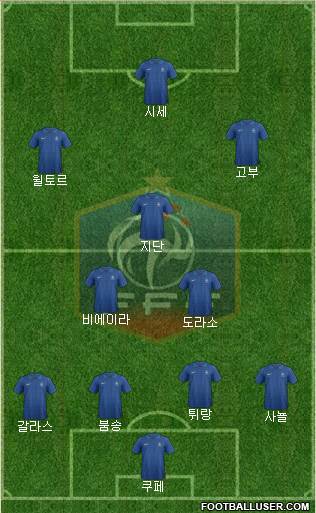 France Formation 2014