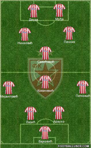 FC Red Star Belgrade Formation 2014