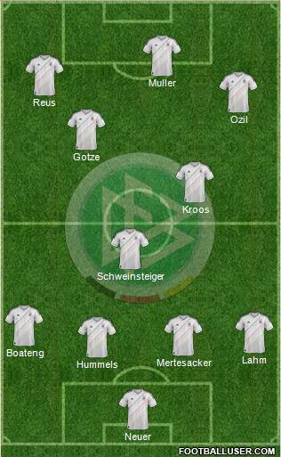 Germany Formation 2014