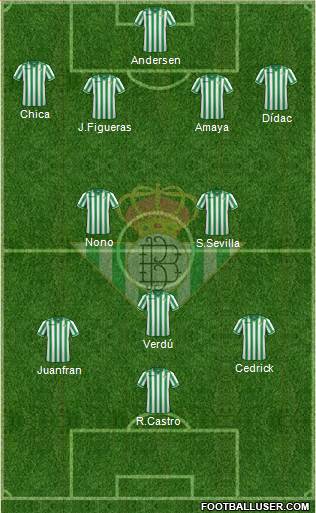 Real Betis B., S.A.D. Formation 2014