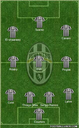 Juventus Formation 2014