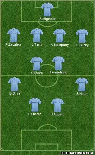 Manchester City Formation 2014