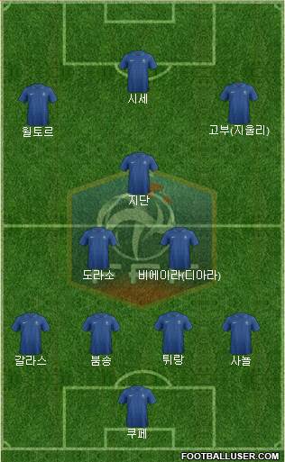 France Formation 2014