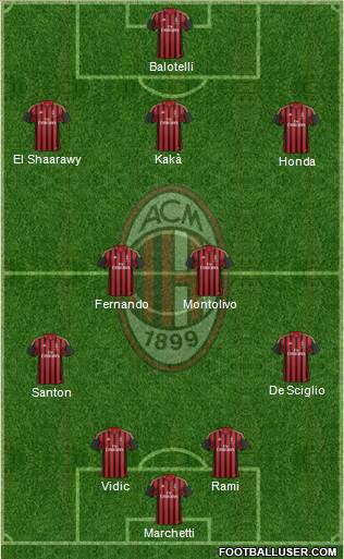A.C. Milan Formation 2014