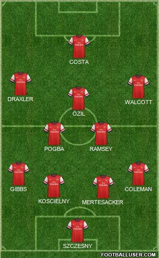 Arsenal Formation 2014
