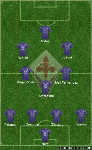 Fiorentina Formation 2014
