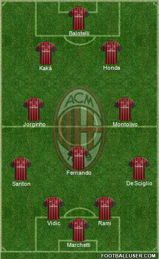 A.C. Milan Formation 2014