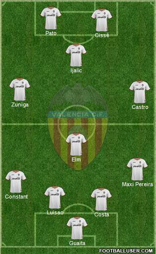 Valencia C.F., S.A.D. Formation 2014