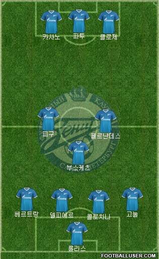 Zenit St. Petersburg Formation 2014