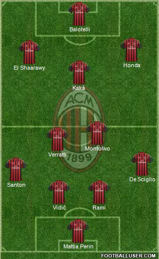 A.C. Milan Formation 2014