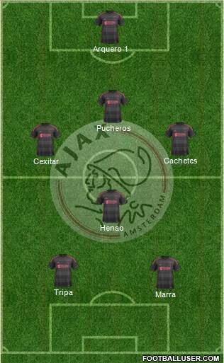 AFC Ajax Formation 2014